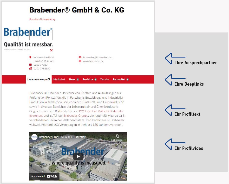 Guideline Premium-Firmeneintrag