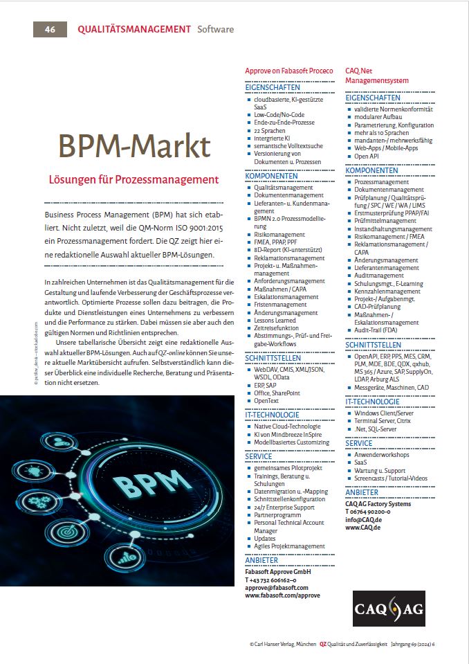 Guideline Logo Marktübersicht