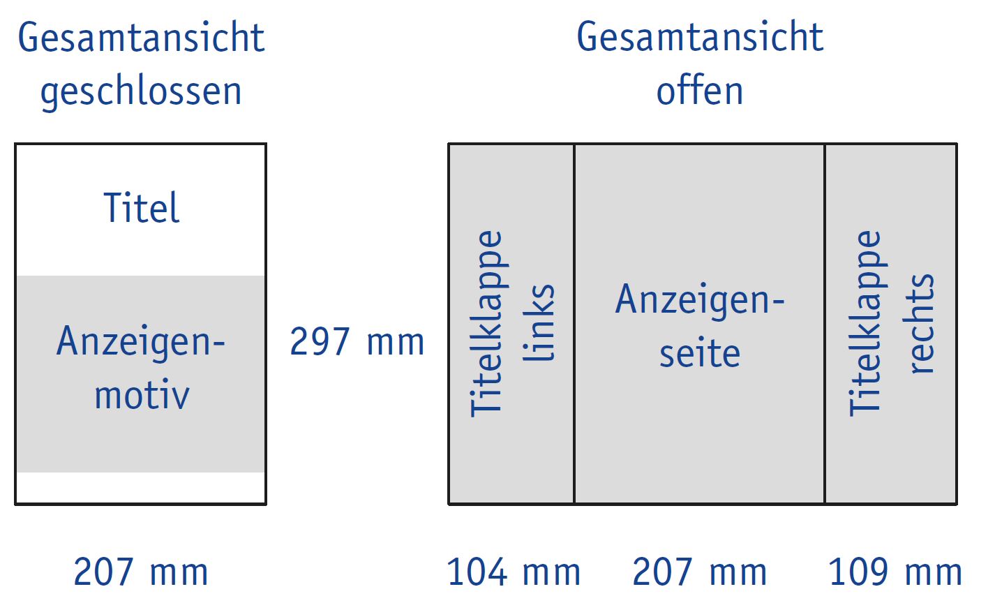 Guideline Titel-Altarfalz