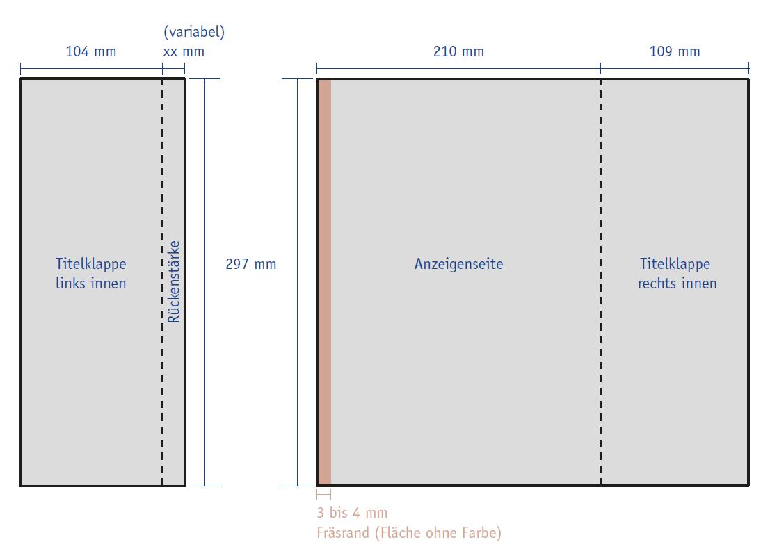 Guideline Titel-Altarfalz