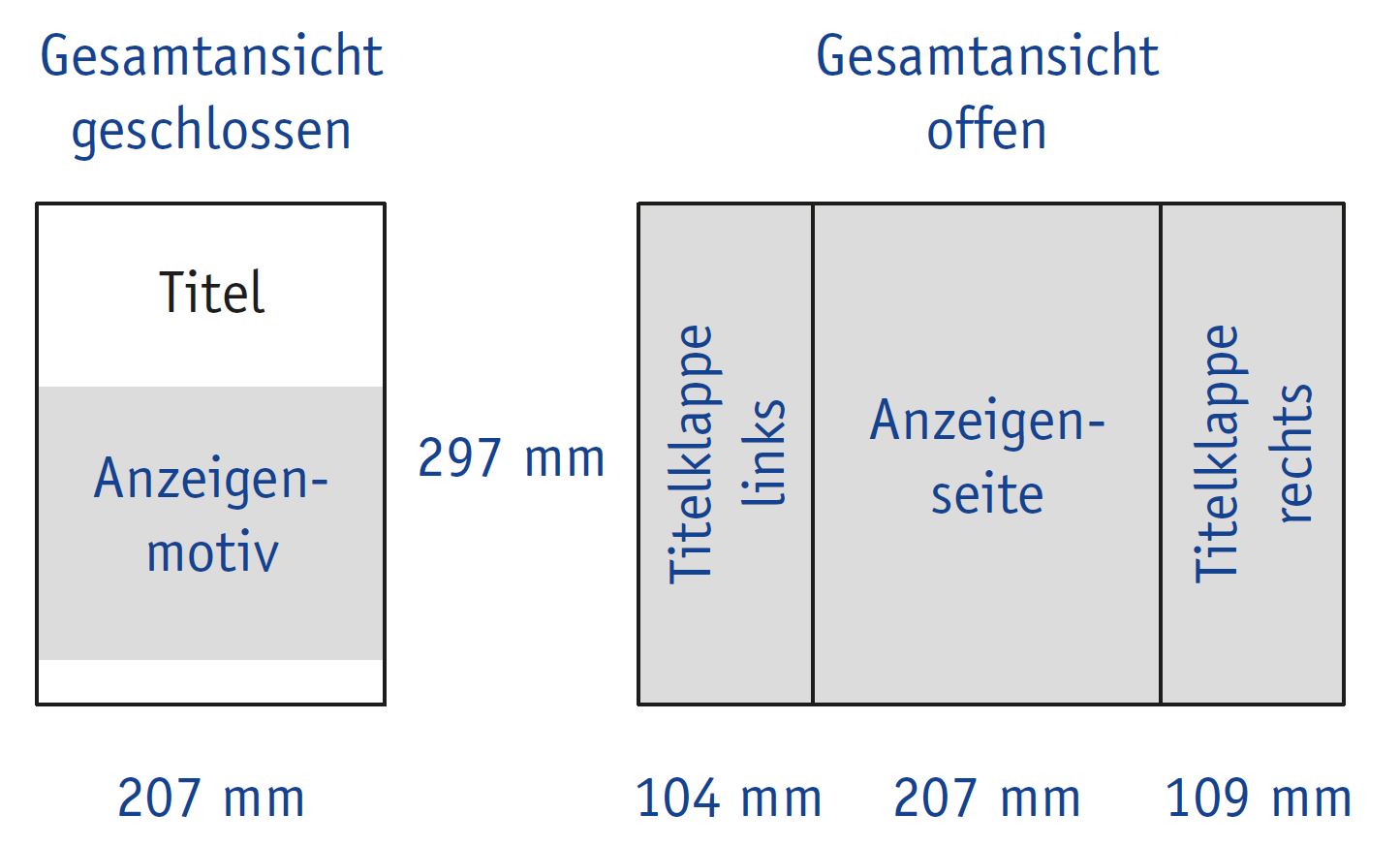 Guideline Titel-Altarfalz