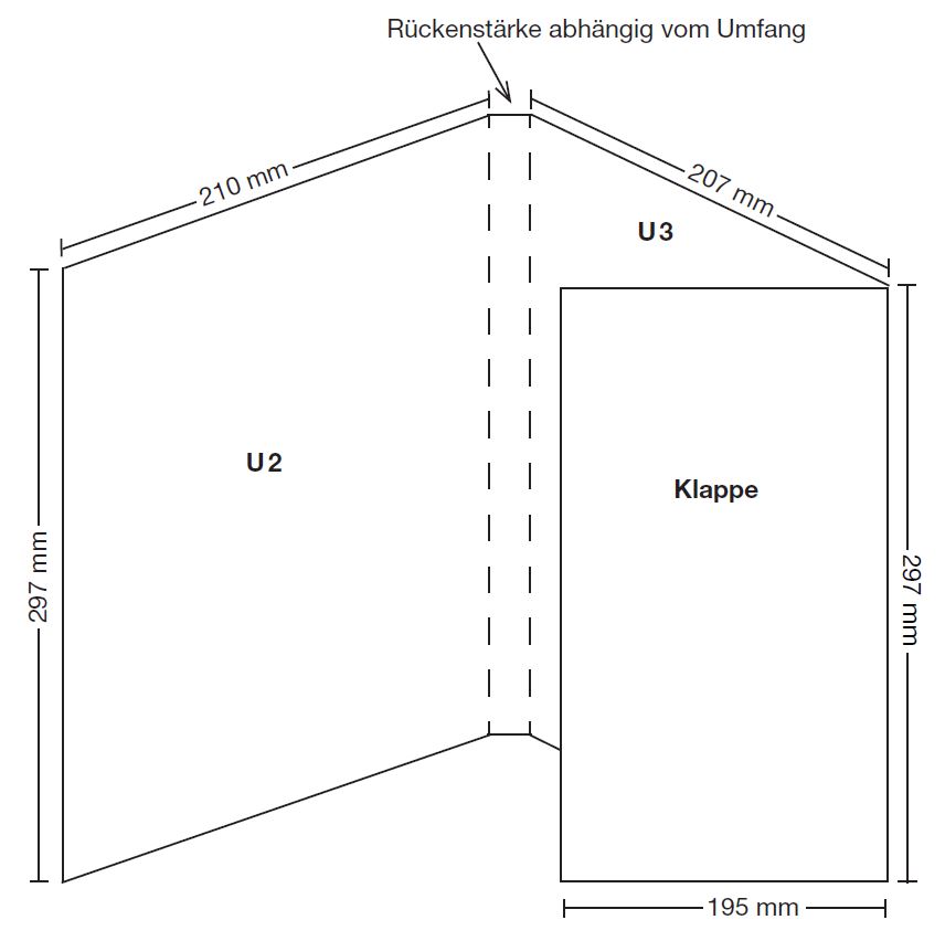 Guideline Umschlag & Gate Folder